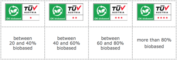 Figure 3: The Problem with Bioplastics