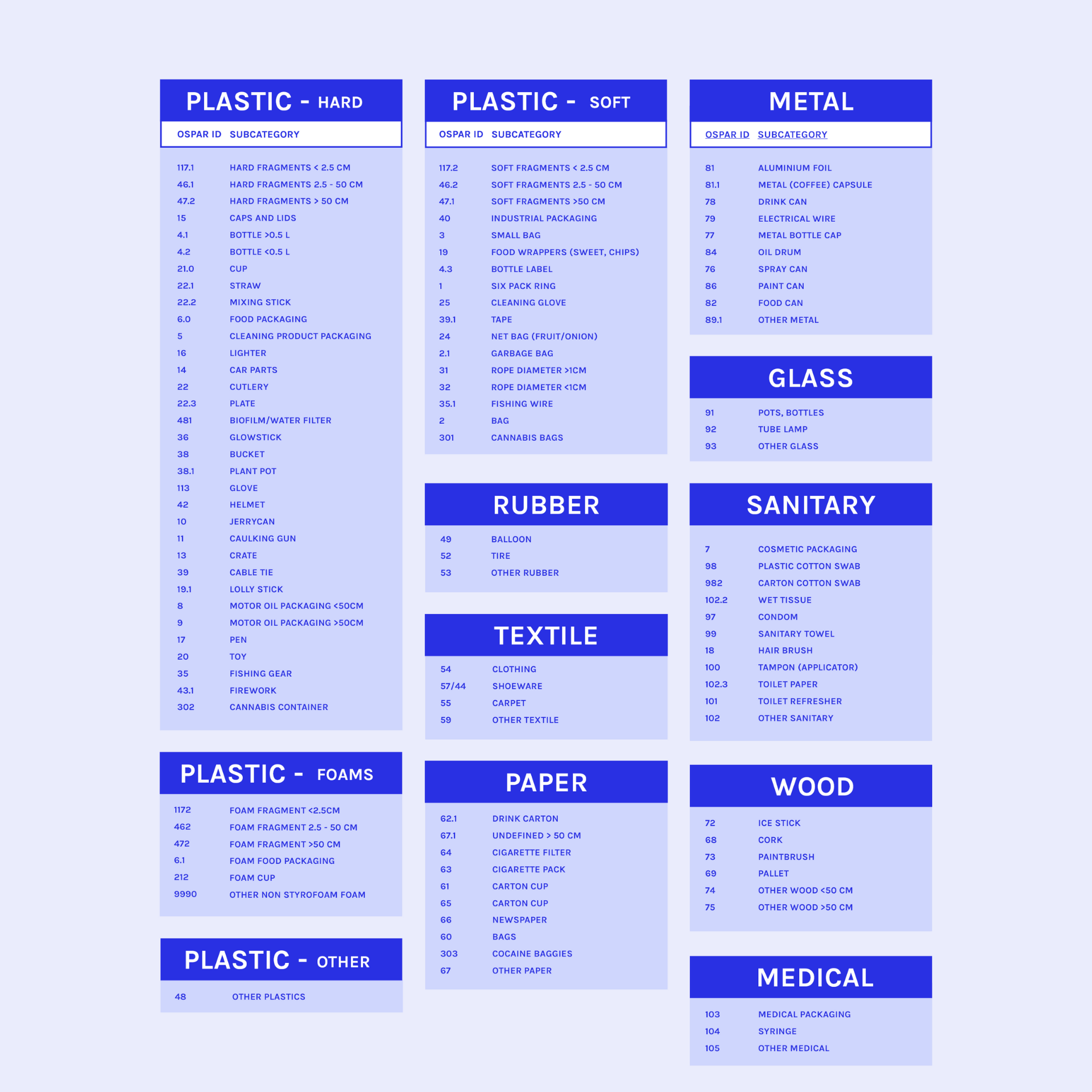 Ospar Ranking OSPAR methods - The Great Bubble Barrier®